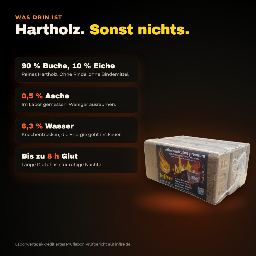 hardcubes premium Eigenschaften: 90 % Buche, 10 % Eiche, 0,5 % Asche, 6,3 % Wasser
