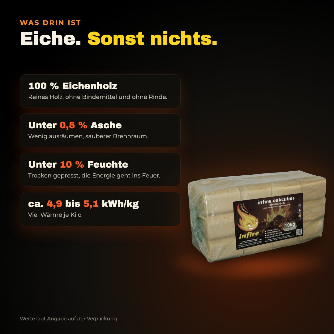 oakcubes Eigenschaften laut Verpackung: 100 % Eiche ohne Bindemittel, unter 0,5 % Asche, unter 10 % Feuchte, ca. 4,9 bis 5,1 kWh/kg