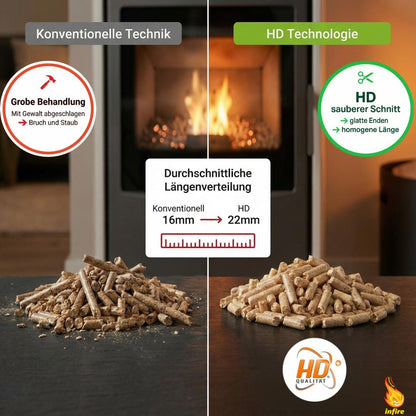 infire Holzpellets, 6 mm, Sackware, HD-Qualität - einzeln 15 kg