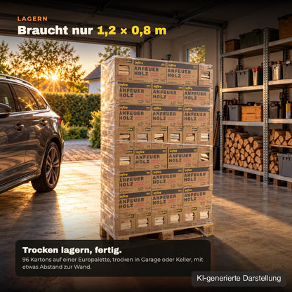 Ganze Palette Anfeuerholz, 96 Kartons, auf 1,2 × 0,8 m in der Garage, KI-generierte Darstellung