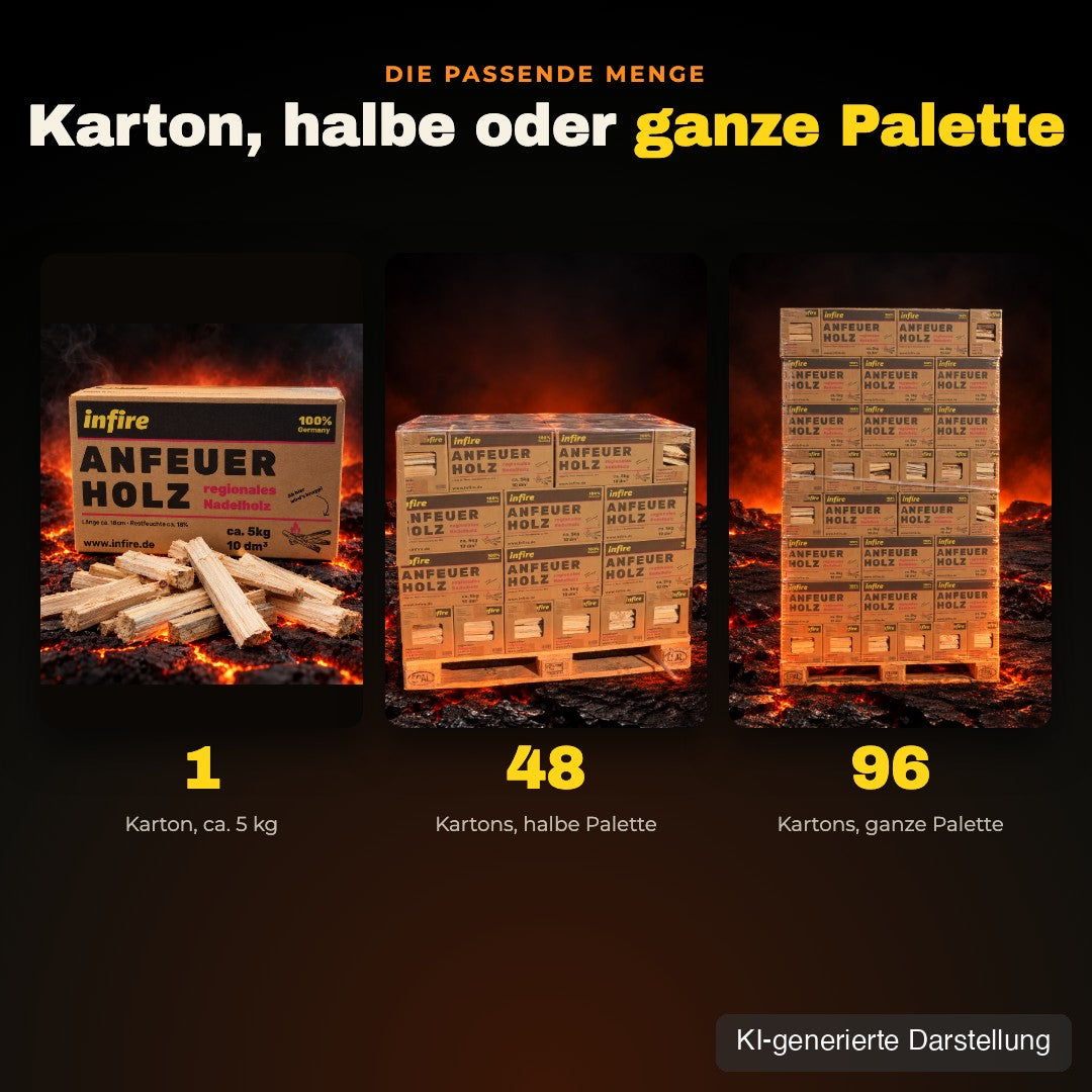 Anfeuerholz als Karton, halbe Palette mit 48 oder ganze Palette mit 96 Kartons, KI-generierte Darstellung