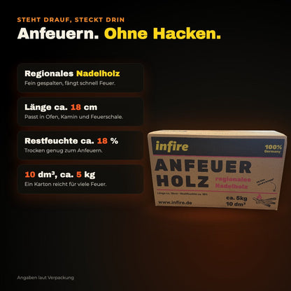 Anfeuerholz laut Verpackung: regionales Nadelholz, Länge ca. 18 cm, Restfeuchte ca. 18 %, 10 dm³, ca. 5 kg