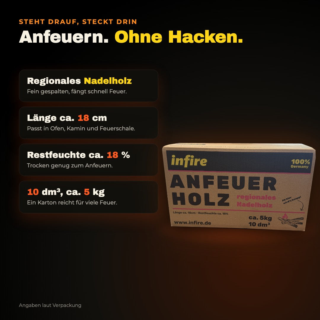 Anfeuerholz laut Verpackung: regionales Nadelholz, Länge ca. 18 cm, Restfeuchte ca. 18 %, 10 dm³, ca. 5 kg