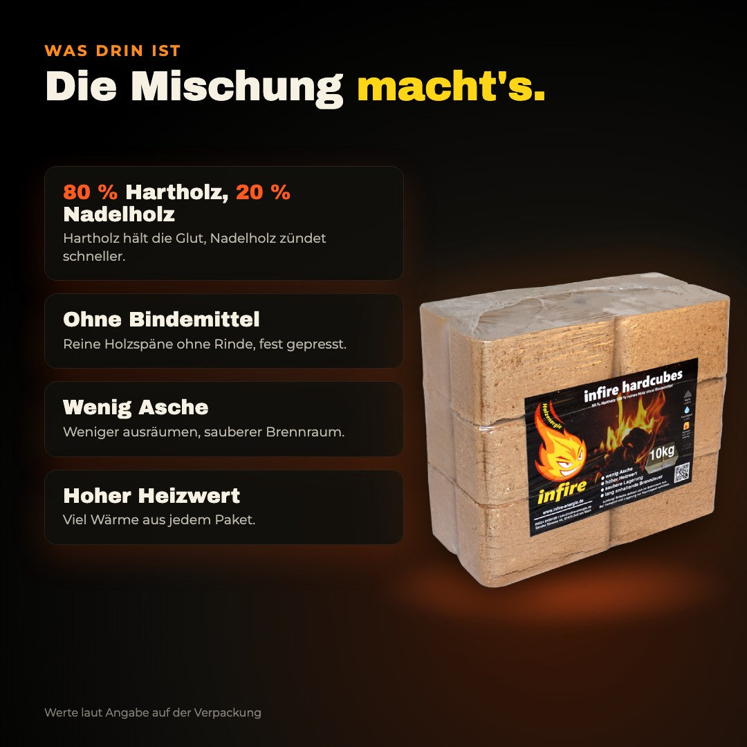 hardcubes Eigenschaften laut Verpackung: 80 % Hartholz, 20 % Nadelholz, ohne Bindemittel, wenig Asche, hoher Heizwert