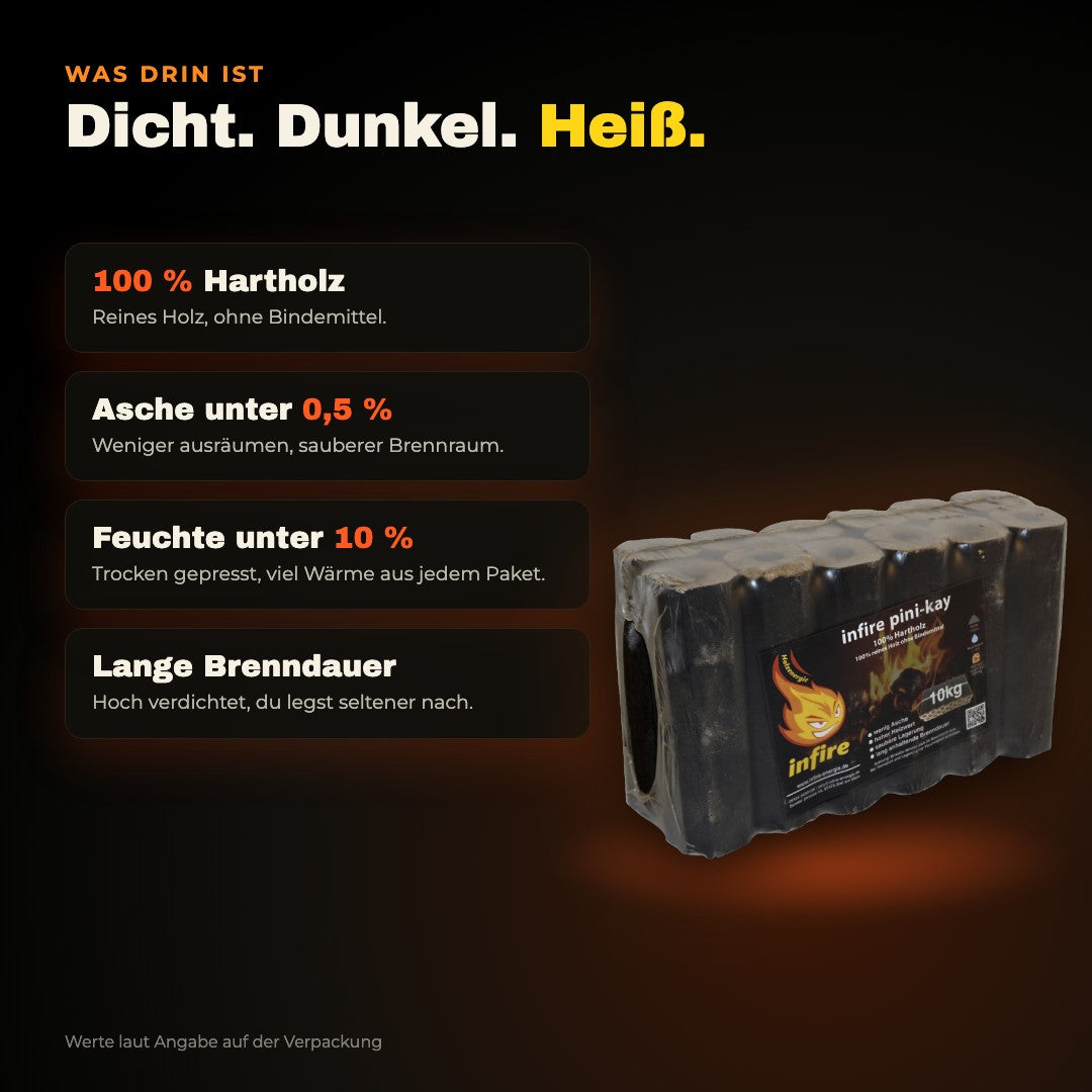 Pini-Kay laut Verpackung: 100 % Hartholz, Asche unter 0,5 %, Feuchte unter 10 %, lange Brenndauer