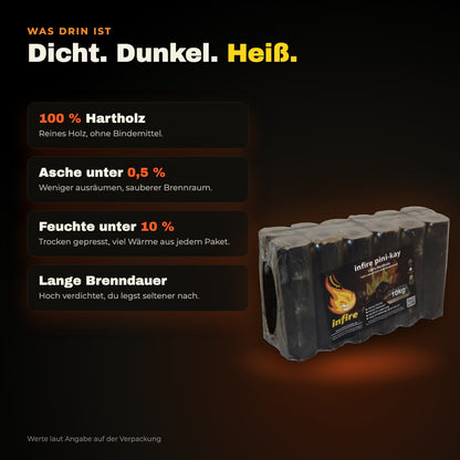 Pini-Kay laut Verpackung: 100 % Hartholz, Asche unter 0,5 %, Feuchte unter 10 %, lange Brenndauer