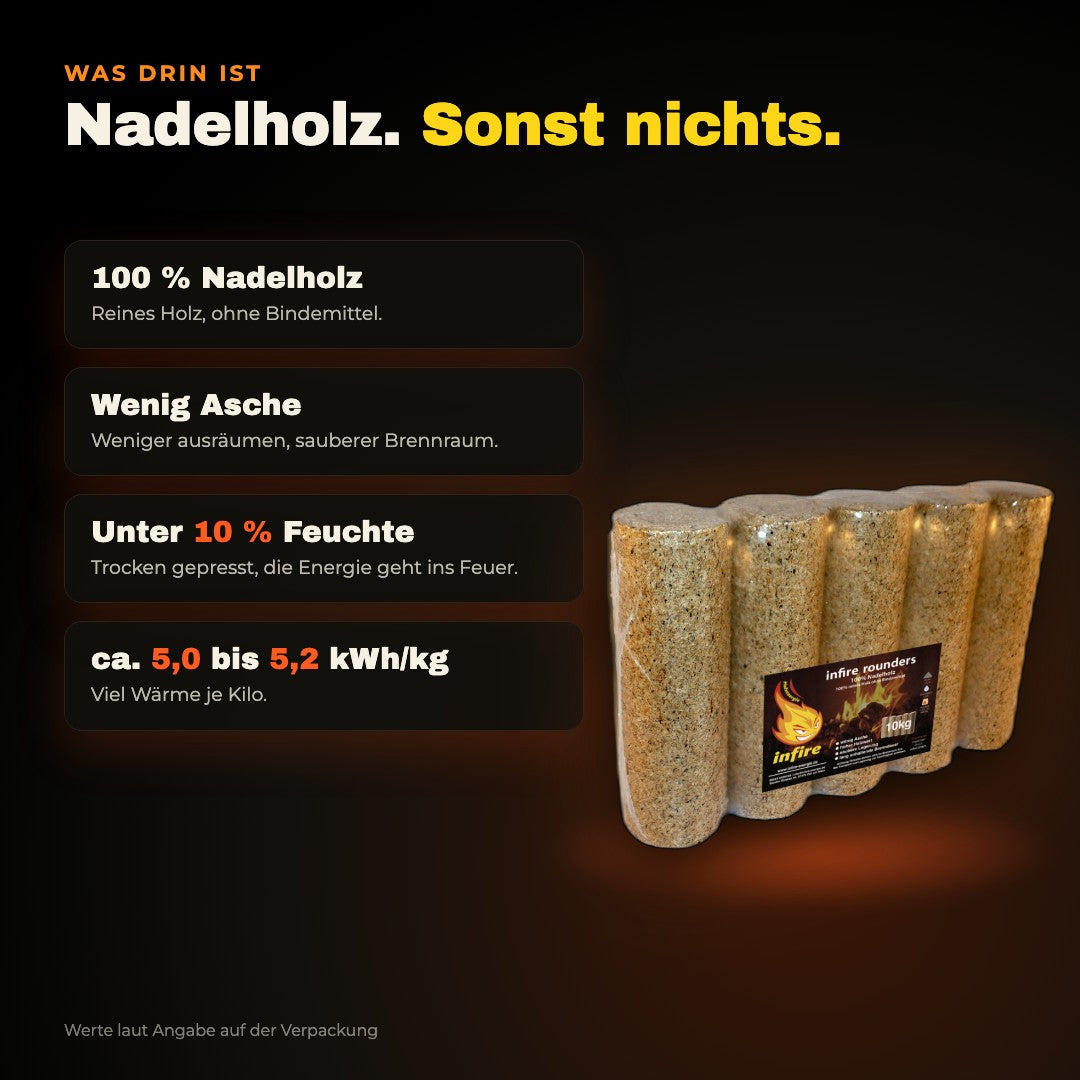 rounders Eigenschaften laut Verpackung: 100 % Nadelholz ohne Bindemittel, unter 10 % Feuchte, ca. 5,0 bis 5,2 kWh/kg