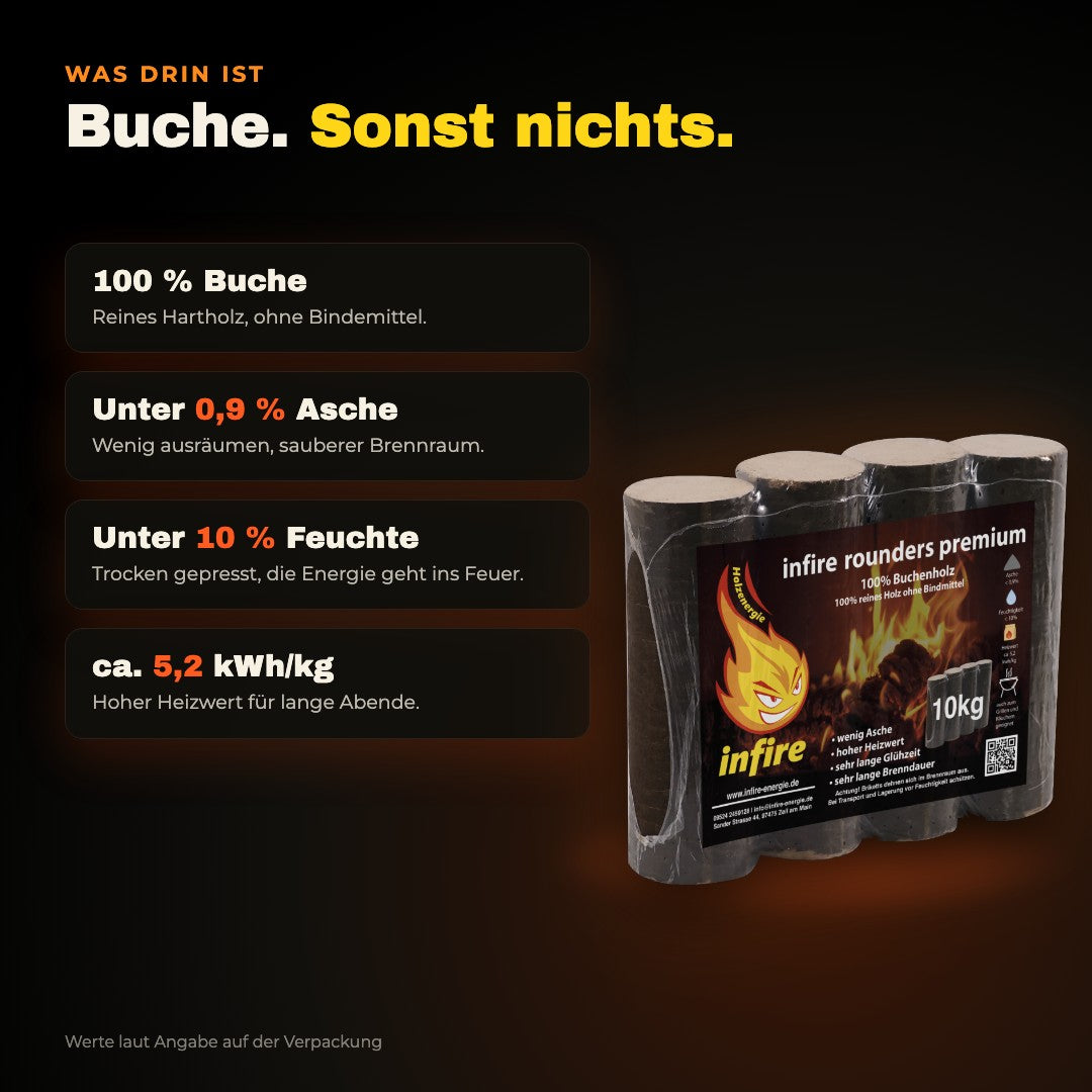 rounders premium Eigenschaften: 100 % Buche, unter 0,9 % Asche, unter 10 % Feuchte, ca. 5,2 kWh/kg